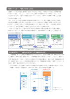 R5　全国大会　研究の概要.pdfの2ページ目のサムネイル